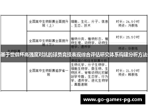 基于世俱杯高强度对抗的球员竞技表现综合评估研究体系构建分析方法 基于世俱杯高强度对抗的球员竞技表现综合评估研究体系构建分析方法