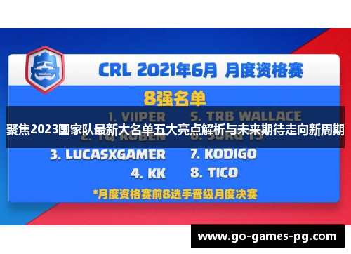 聚焦2023国家队最新大名单五大亮点解析与未来期待走向新周期 聚焦2023国家队最新大名单五大亮点解析与未来期待走向新周期