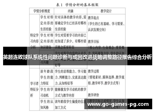 英超连败球队系统性问题诊断与成因改进战略调整路径报告综合分析