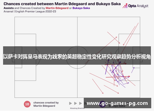 以萨卡对阵皇马表现为线索的英超稳定性变化研究观察趋势分析视角