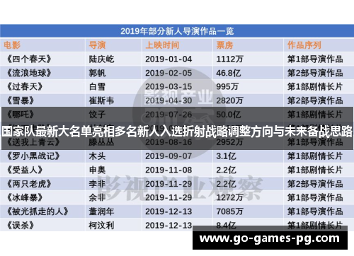 国家队最新大名单亮相多名新人入选折射战略调整方向与未来备战思路 国家队最新大名单亮相多名新人入选折射战略调整方向与未来备战思路