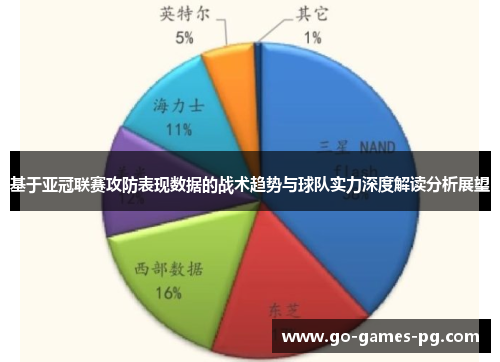 基于亚冠联赛攻防表现数据的战术趋势与球队实力深度解读分析展望