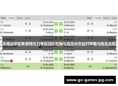 本周法甲密集赛程压力考验球队轮换与竞技状态应对策略与排名走势 本周法甲密集赛程压力考验球队轮换与竞技状态应对策略与排名走势