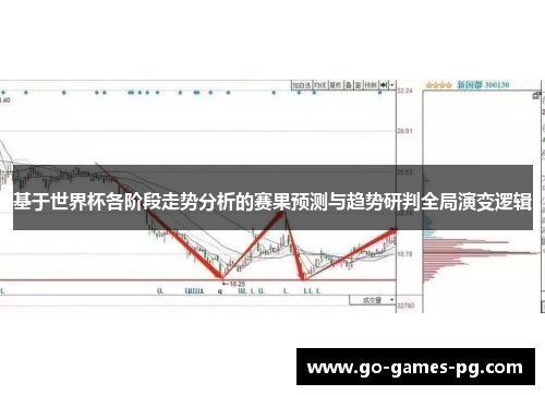 基于世界杯各阶段走势分析的赛果预测与趋势研判全局演变逻辑 基于世界杯各阶段走势分析的赛果预测与趋势研判全局演变逻辑